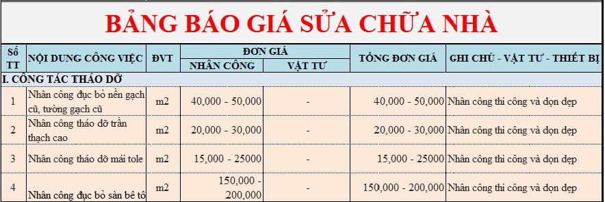 bảng báo giá sửa chữa nhà